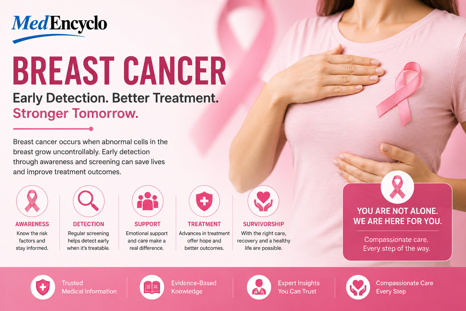 Breast Cancer
