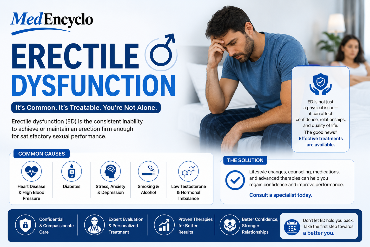 Erectile Dysfunction